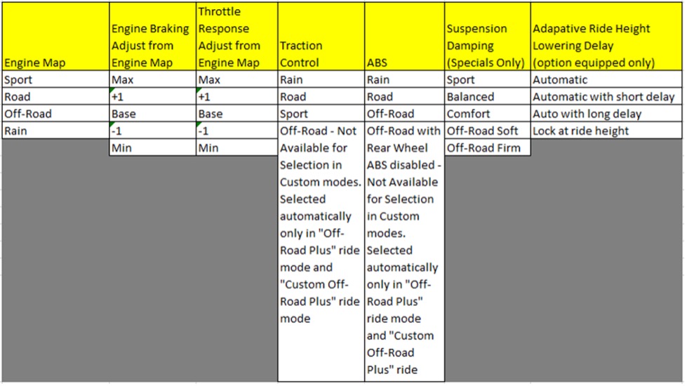H-D,Harley,Harley-Davidson,Pan America,1250,Revolution Max,V-Twin